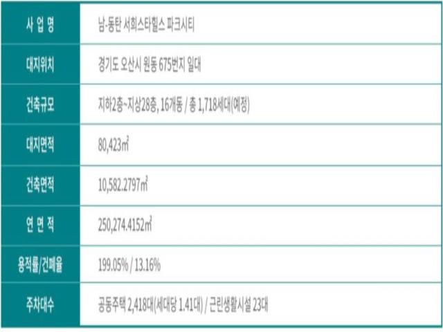 남동탄 서희스타힐스 사업개요